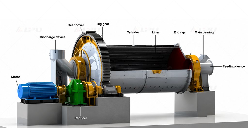 Main Structure and Characteristics of the Ball Mill