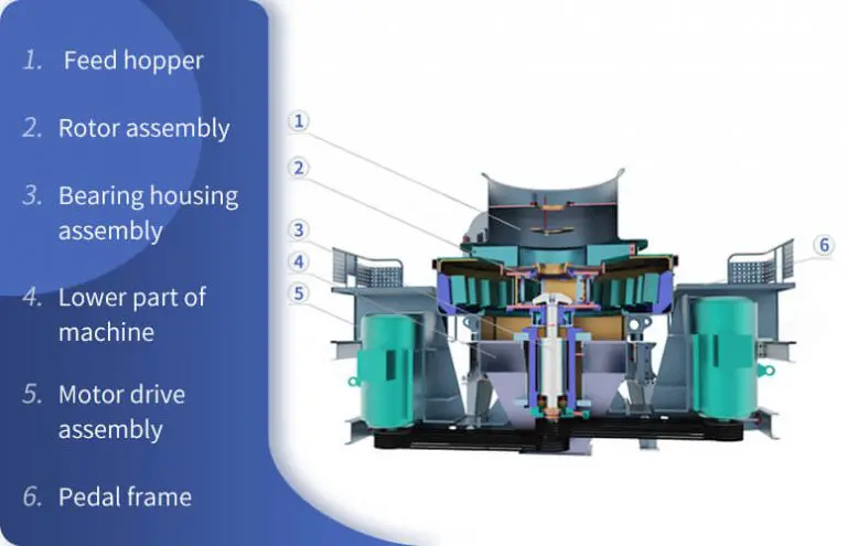 VSI vertical Structure