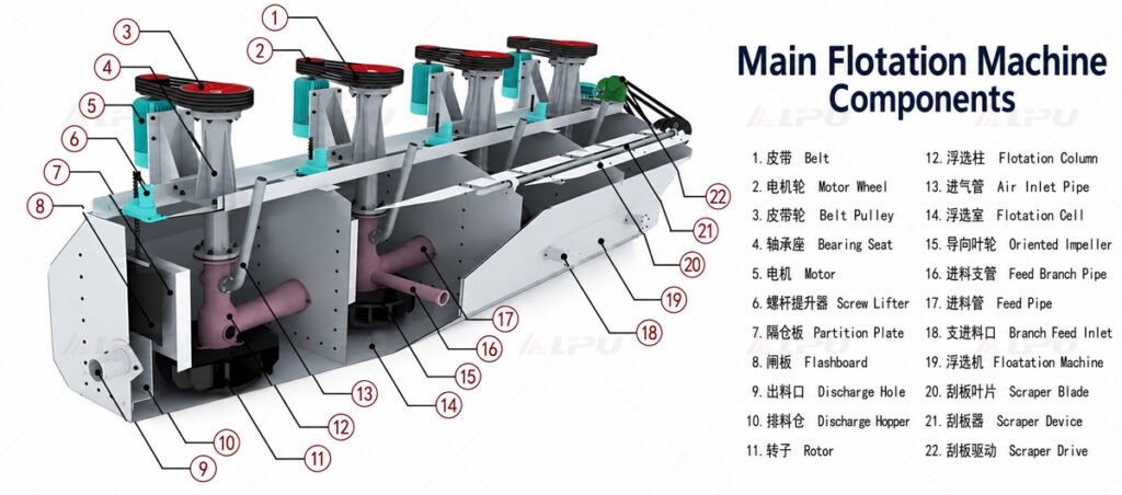 LIPU XCF flotation machine for mineral processing and flotation circuits