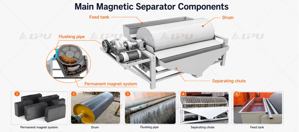 Main Magnetic Separator Components