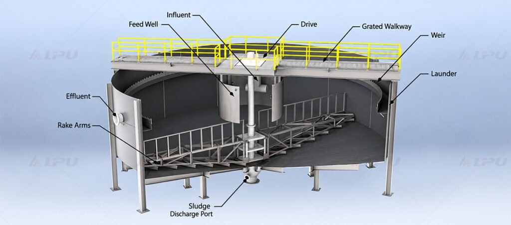 Main components of a mineral thickener with feedwell rake arms overflow launder and underflow discharge