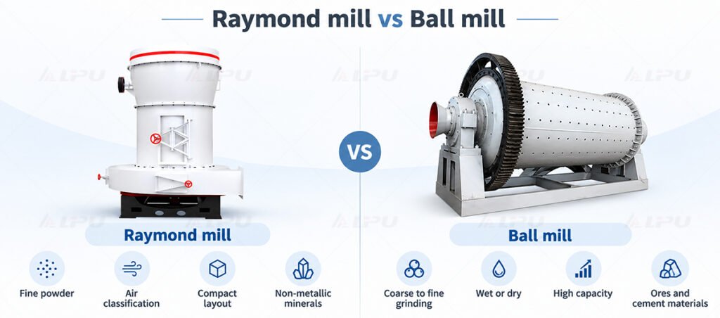Raymond mill vs ball mill comparison for mineral grinding applications