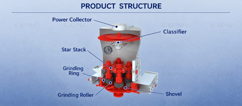Raymond mill main structure