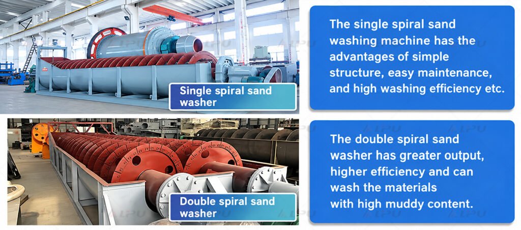 Single-Spiral Sand Washer vs. Double-Spiral Sand Washer