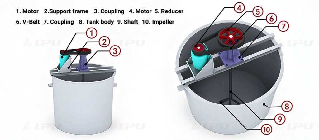 Lipu mining mixing tank structure and components