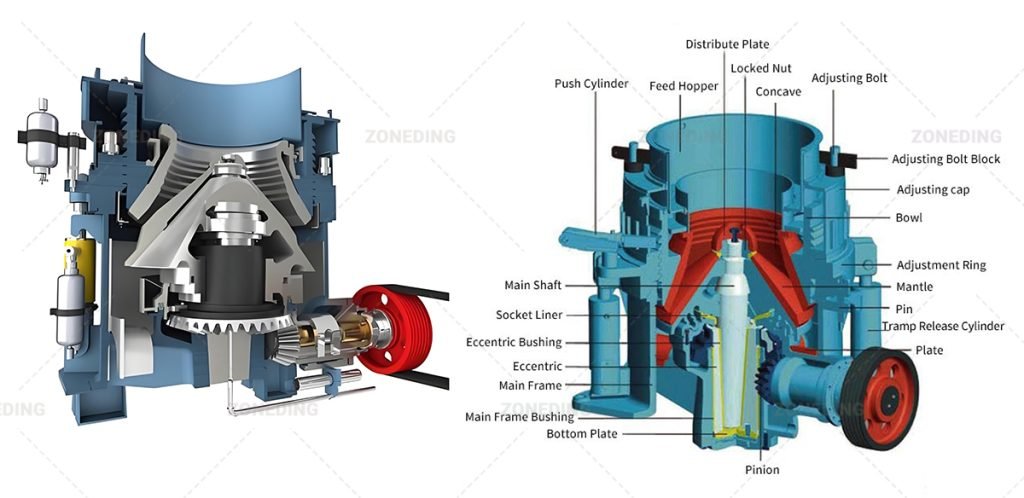 Simmons Cone Crusher for sale-Zoneding Mining Machine