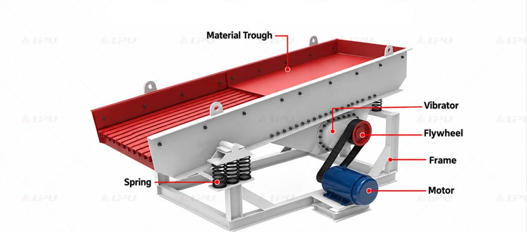 Main structure of a vibrating feeder showing the material trough, vibrator, flywheel, spring, motor, and support frame.