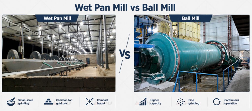 Wet pan mill vs ball mill comparison