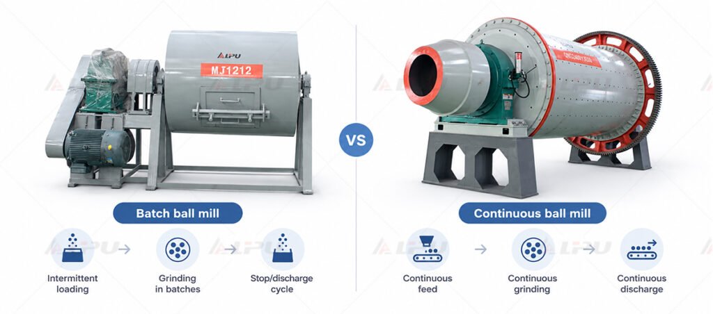 Batch ball mill vs continuous ball mill comparison