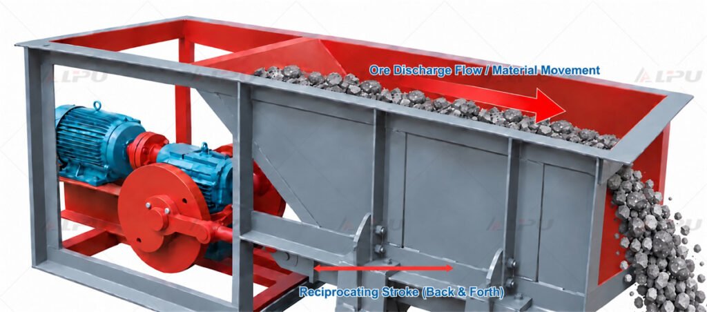 Working Principle of the Trough Feeder
