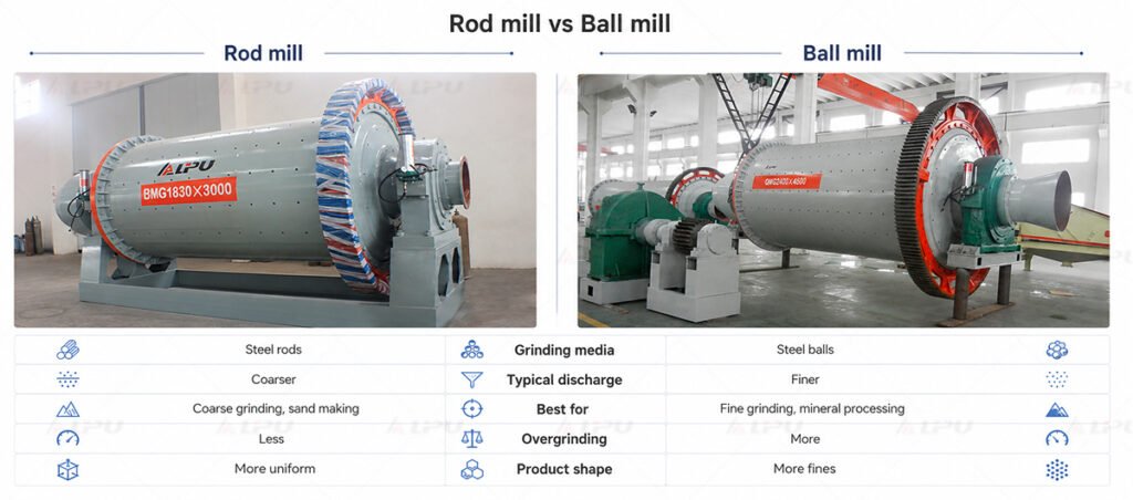 Comparison between rod mills and ball mills