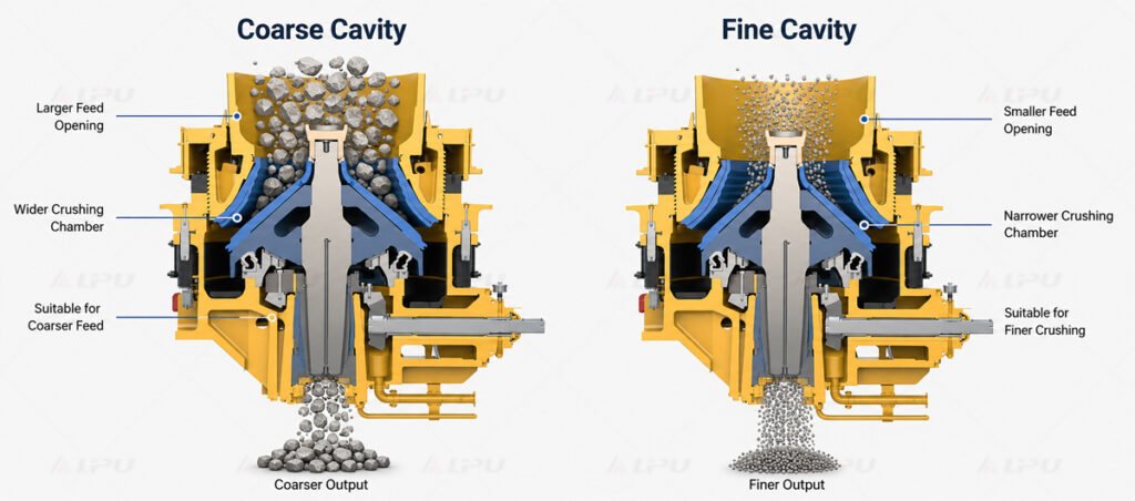 Coarse cavity vs fine cavity comparison for a multi-cylinder hydraulic cone crusher