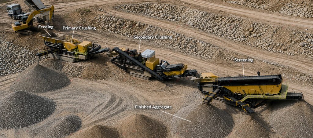 Crawler mobile crushing and screening working process showing feeding primary crushing secondary crushing screening and finished aggregate