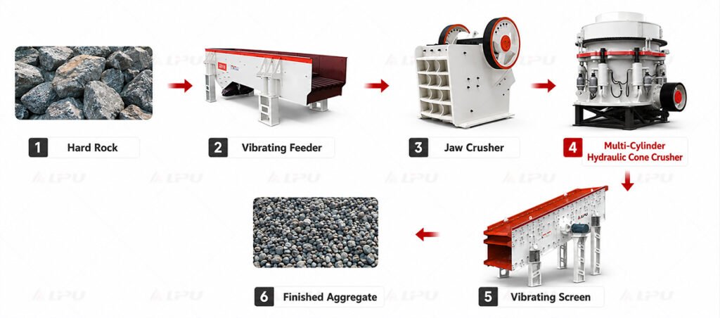 Hard Rock Crushing Process