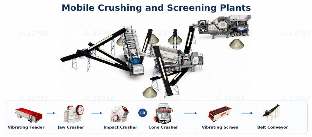 Mobile crushing and screening plant with vibrating feeder jaw crusher impact or cone crusher vibrating screen and belt conveyor