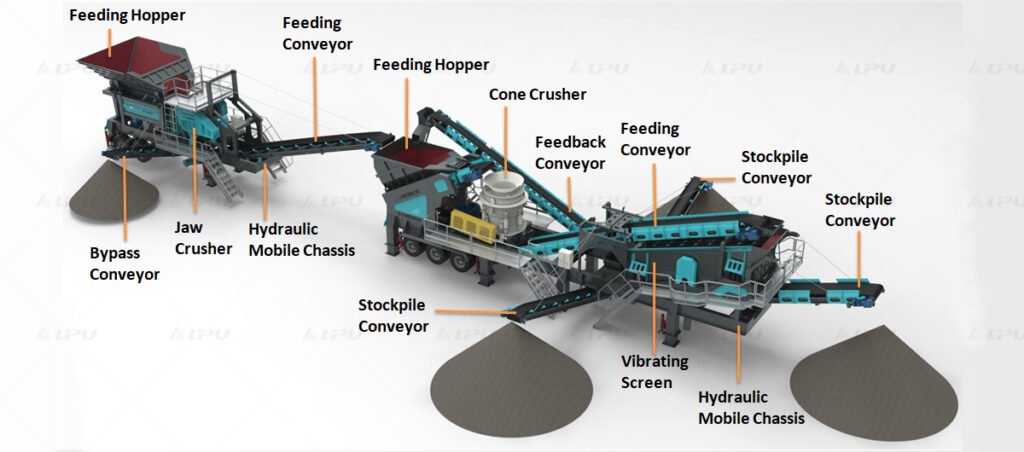 Process flow for mobile aggregate crushing and screening