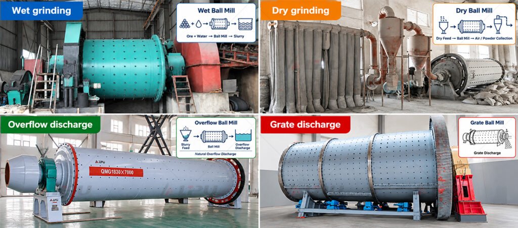 Real ball mill configurations illustrating wet grinding, dry grinding, overflow discharge and grate discharge arrangements.