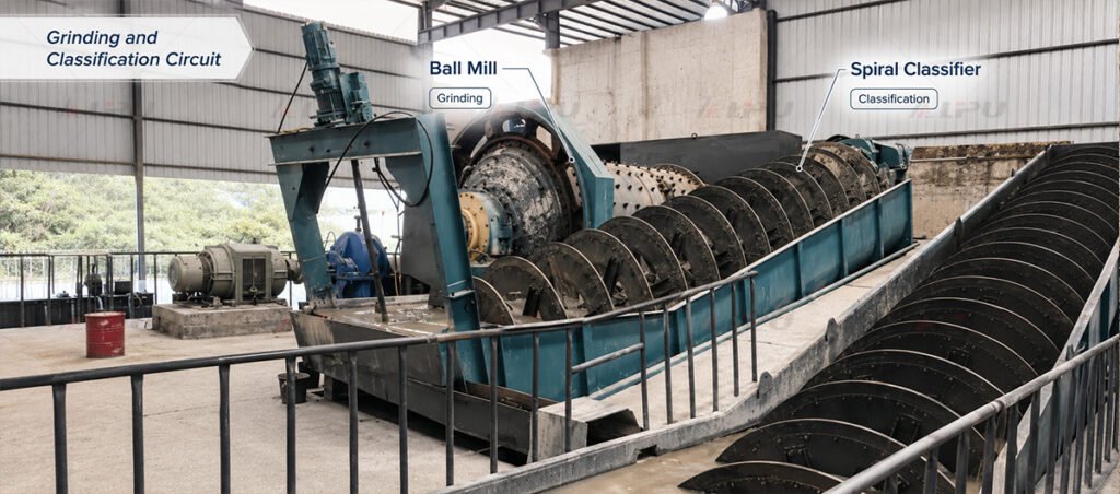 Closed grinding circuit with ball mill, classifier, fine product discharge and coarse material return.
