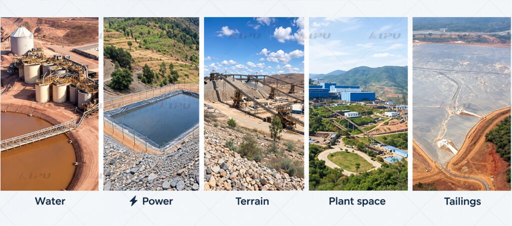 Water, power, terrain, plant space and tailings conditions affecting mineral processing flowsheet development.